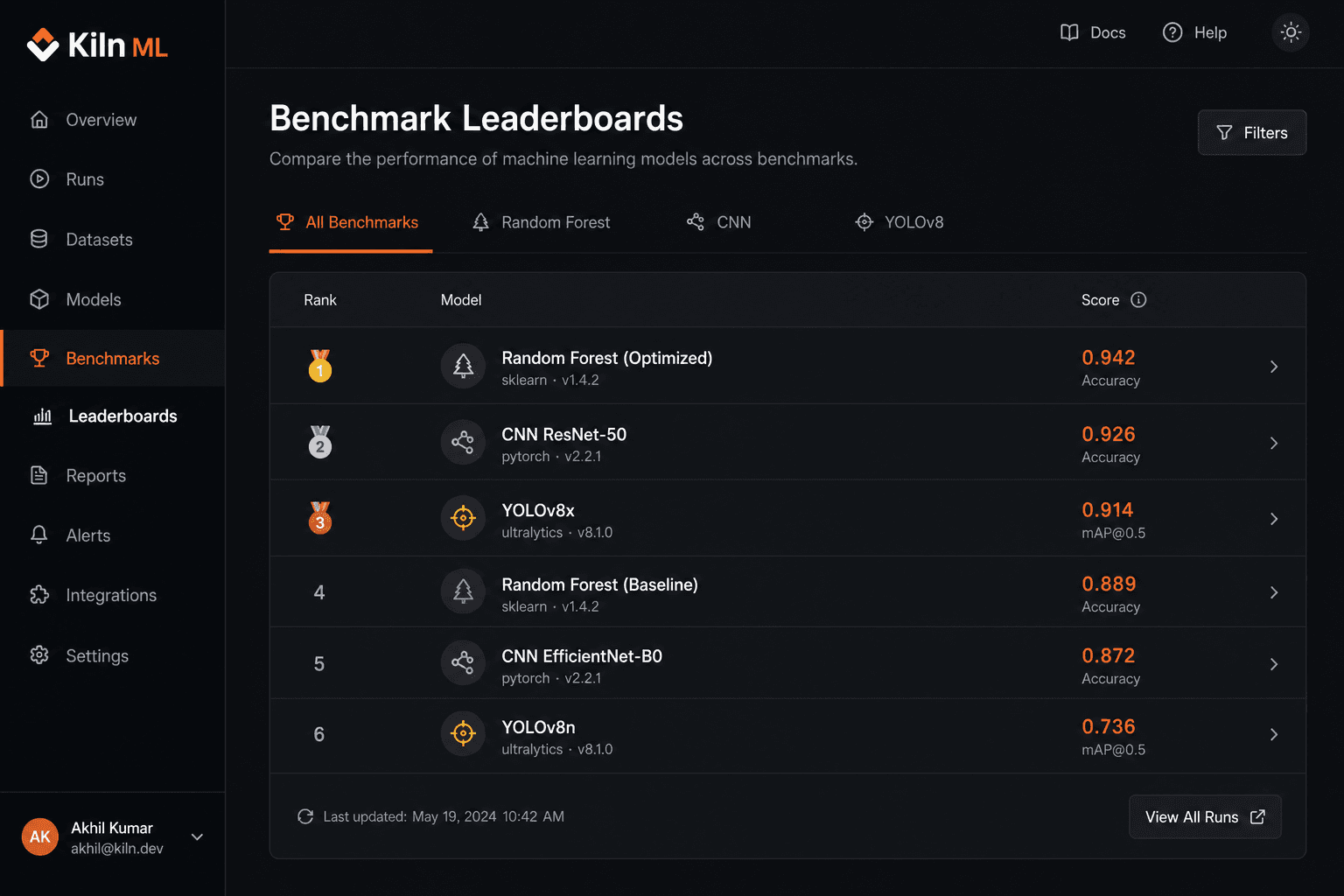 Kiln ML benchmark leaderboards dashboard